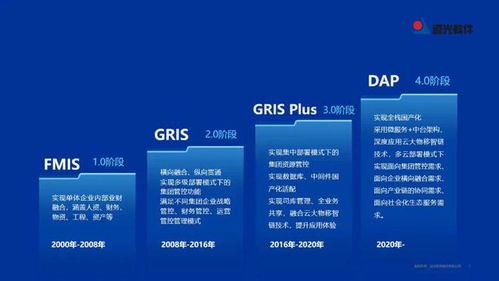 遠光DAP榮膺工信部2022年工業(yè)軟件優(yōu)秀產品，引領計算機科技領域技術開發(fā)新浪潮